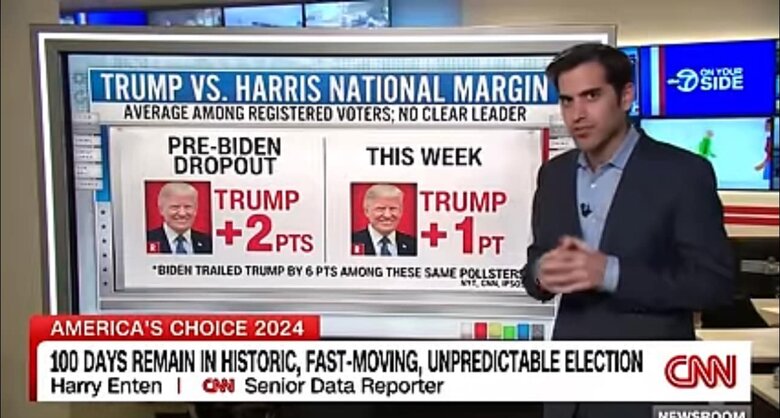 Вибори президента США