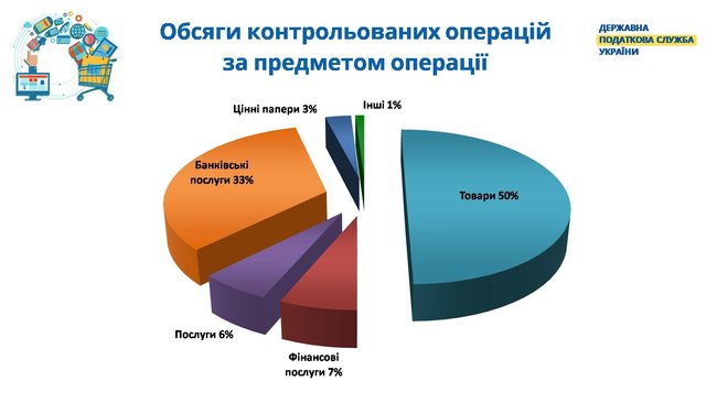 Бизнес показал контролируемые операции с нерезидентами на 2,6 триллиона 03
