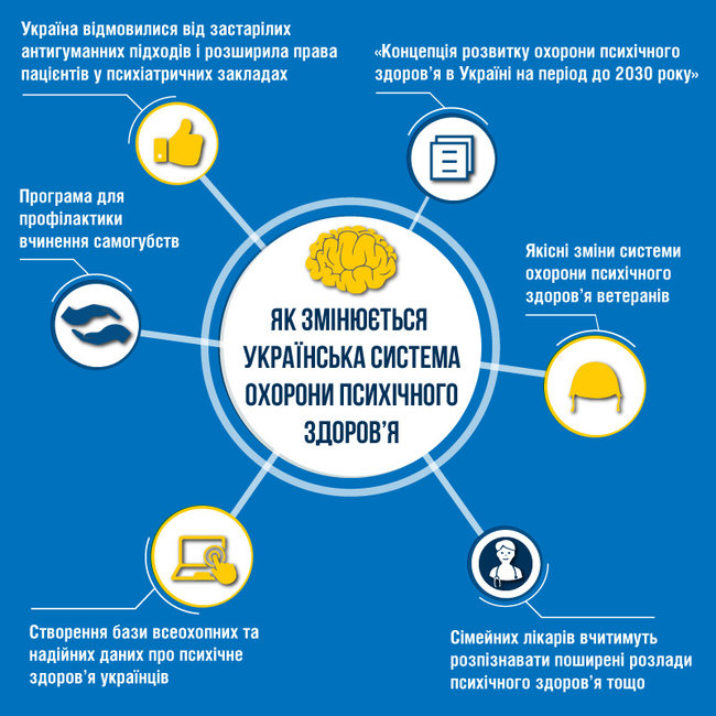 Более 1,6 млн украинцев находятся под наблюдением психиатров и наркологов, - Минздрав 01
