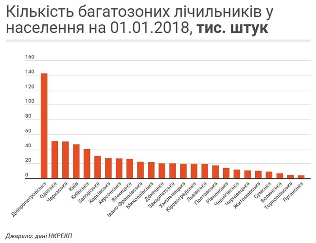 Скільки українців економлять на електроенергії 02