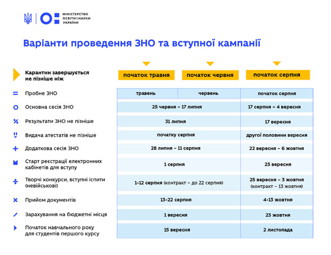 ВНО пройдет по стандартному сценарию, могут измениться только сроки, - Мандзий 01