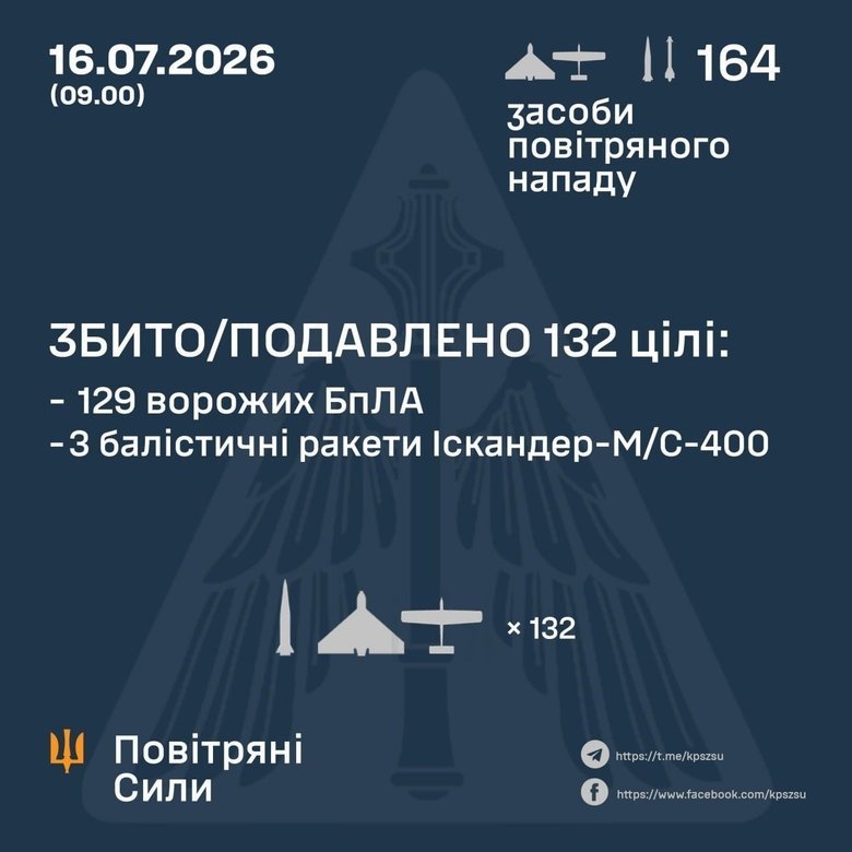 Результат роботи ППО 16 липня