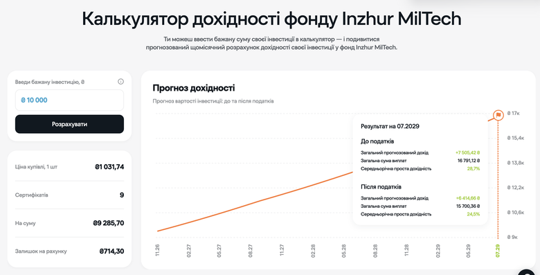 Inzhur MilTech як інвестувати