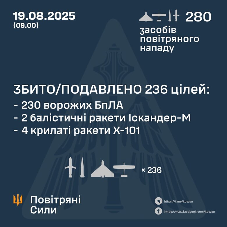 Робота ППО 19 серпня