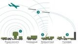 турция с-400