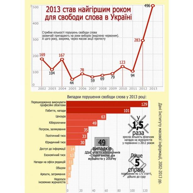 свобода слова