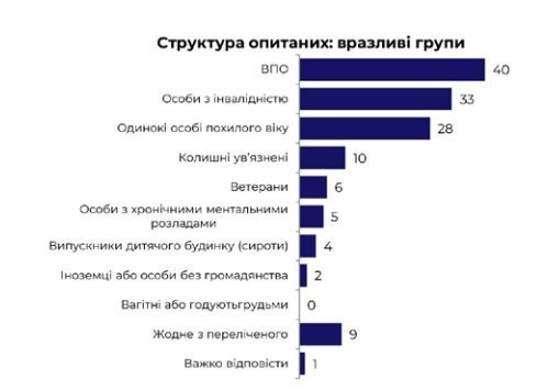 графік