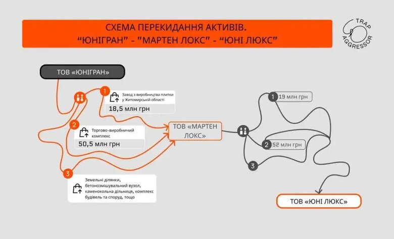 "Юнігран" схема