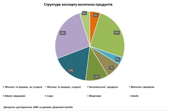 графік