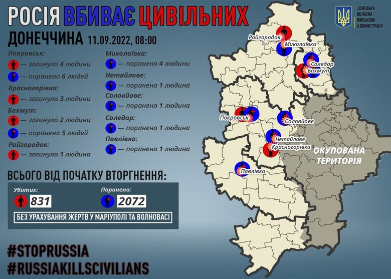 Over past day, Russians killed 10 civilians in Donetsk region 01