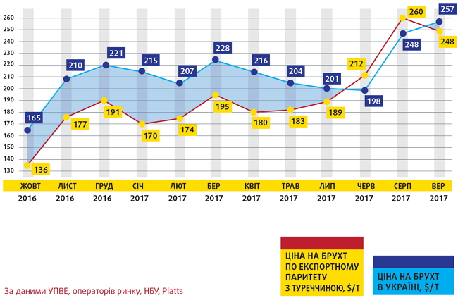 Що отримала українська металургія від підвищення мита на брухт 04