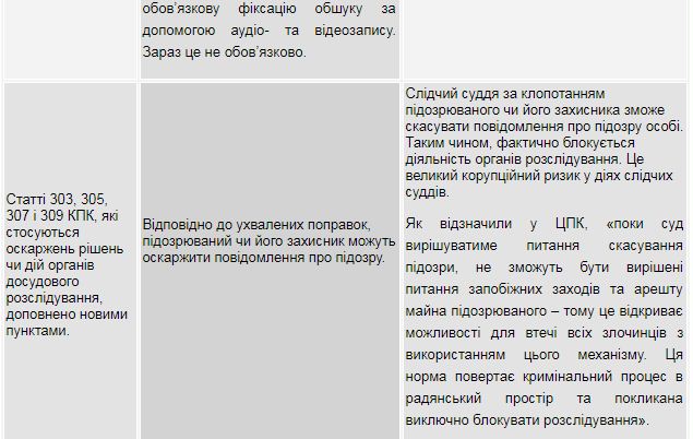 Текст поправки Лозового в Раде подделали задним числом, - Залищук 10 Текст поправки Лозового в Раде подделали задним числом, - Залищук 10