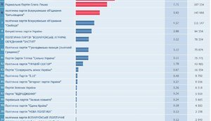 цик результаты