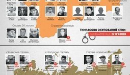 политзаключенные