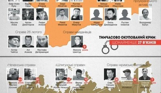 политзаключенные