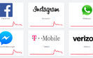 Работа Facebook, WhatsApp и Instagram восстанавливается (обновлено)