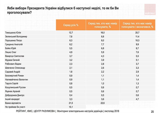 Цензор.НЕТ Изображение
