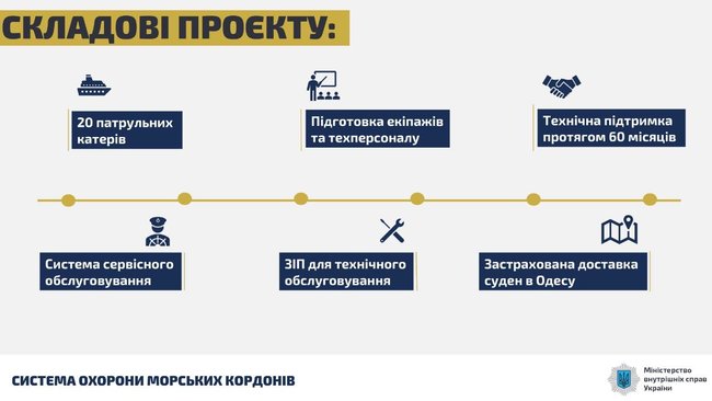 Кабмін затвердив розпорядження про посилення морської безпеки, - МВС 02