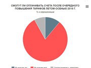 Смогут ли украинцы выжить после повышения коммунальных тарифов?