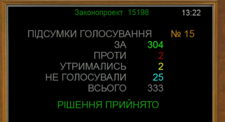 Рада продовжила воєнний стан та мобілізацію на 90 діб: що відомо?