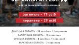 інфографіка