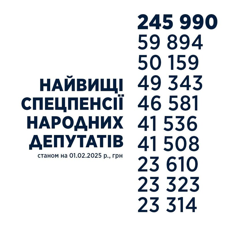 Яка максимальна пенсія в Україні