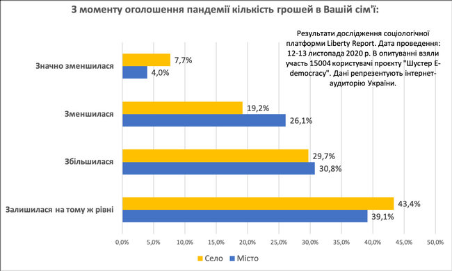 Алкоголь, молитва, регулярний секс: українці розповіли, як підвищують імунітет на тлі COVID-19 02 Алкоголь, молитва, регулярний секс: українці розповіли, як підвищують імунітет на тлі COVID-19 02