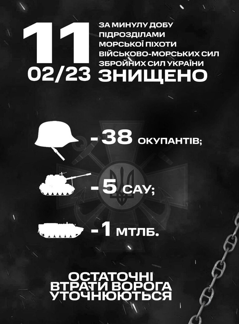 Минулої доби морпіхи знищили 38 окупантів, 5 САУ, 1 МТЛБ 01