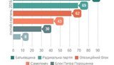 Депутати в Раді частіше говорять про тарифи, ніж про війну, - звіт КВУ. ІНФОГРАФІКА