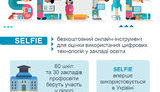 60 шкіл і 30 ПТУ пройдуть оцінку впровадження цифрових технологій за допомогою онлайн-інструменту SELFIE, - Міносвіти