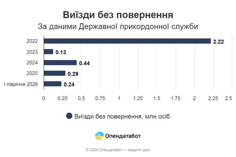 грофік