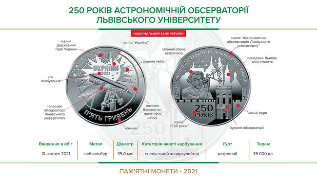 НБУ випустить монету, присвячену Львівській обсерваторії 01