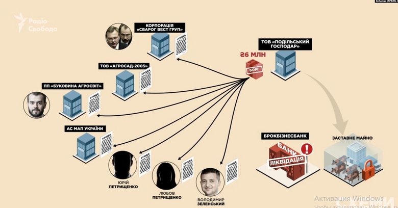 Зеленський і Шефір сприяли спробам вивести активи з банку Курченка, - Схеми 02