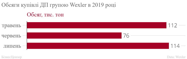 Власник Wexler Петро Белз: Можливо, оточення Медведчука домовилось про поставки палива З Росії. Але що в цьому поганого? 03