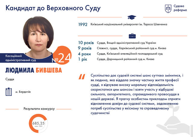 Профайли претендентів на посади суддів нового Верховного суду 03