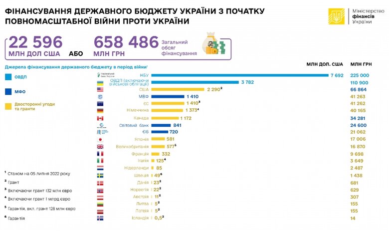 Долар в Україні стрімко дорожчає. Що відбувається? ДОПОВНЕНО 03
