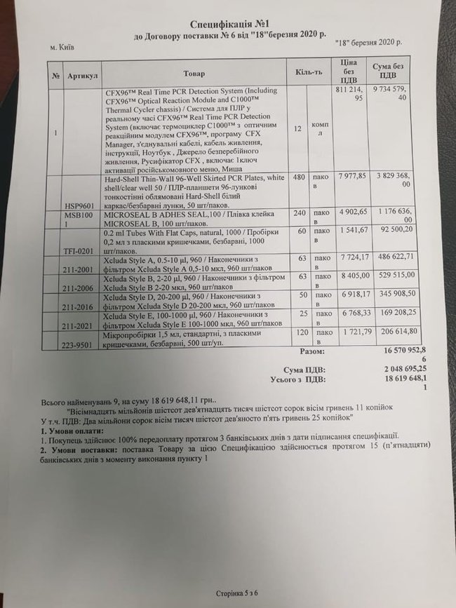 Благодійники, які жертвують кошти на подолання COVID-19 в Україні. СПИСОК (оновлюється) 01