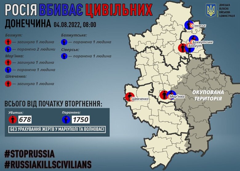 За сутки россияне убили 3 мирных жителей Донетчины, - ОВА 01