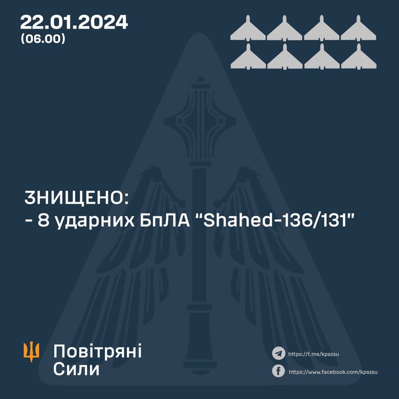 Знищення шахедів 22 січня