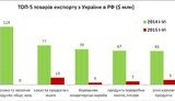 торговля