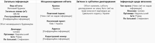 декларация билозир