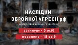 жертви,цивільні