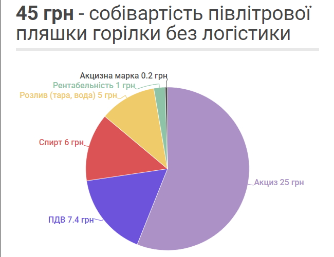 Керівник Укрспирту Юрій Лучечко: Сьогодні роздрібний ринок горілки монополізований трьома монополістами 02