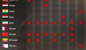 ТІк-Ток: блокувати чи не блокувати?