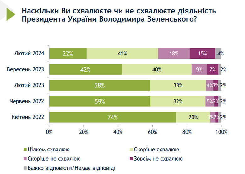 Опитування Рейтингу