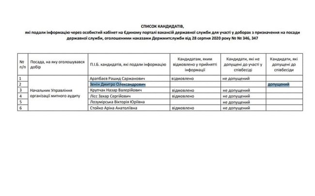 Гостаможслужба провела 15 фиктивных конкурсов, чтобы назначить своих людей на должности в ведомстве, - журналист Плинский 10 Гостаможслужба провела 15 фиктивных конкурсов, чтобы назначить своих людей на должности в ведомстве, - журналист Плинский 10