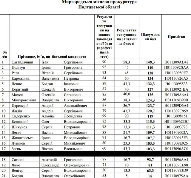 прокуратура собеседования