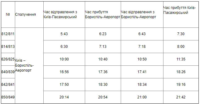Укрзализныця возобновит движение экспресса в Борисполь с 15 июня 01