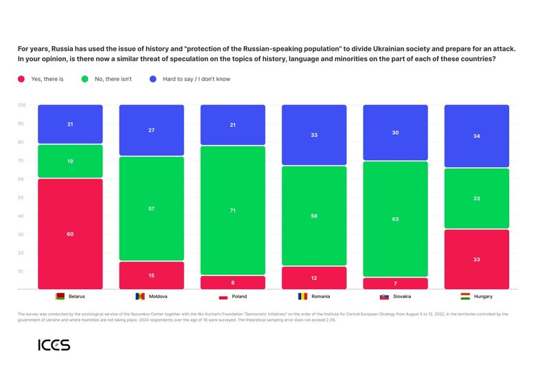 Територіальні претензії Угорщини до сусідів