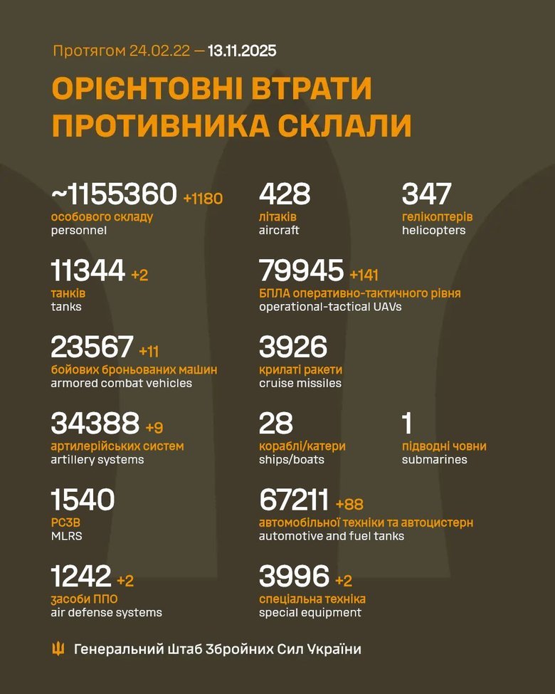 Інфографіка